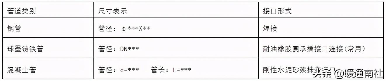 給排水埋地管線(xiàn)指導(dǎo)手冊(cè)