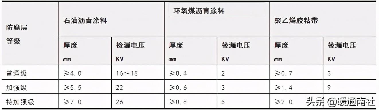 給排水埋地管線(xiàn)指導(dǎo)手冊(cè)