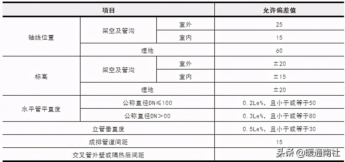 給排水埋地管線(xiàn)指導(dǎo)手冊(cè)