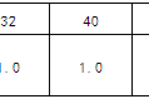 空調(diào)水系統(tǒng)的管徑選擇