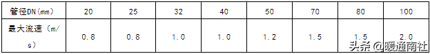 空調(diào)水系統(tǒng)的管徑選擇