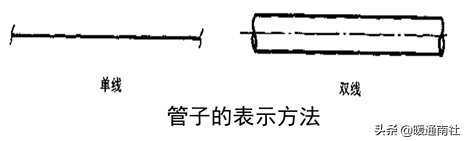 管道布置圖識(shí)讀與繪制