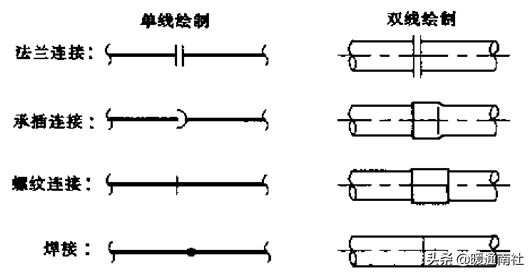 管道布置圖識(shí)讀與繪制