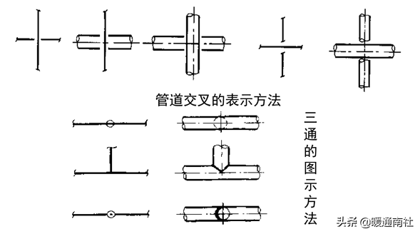 管道布置圖識(shí)讀與繪制