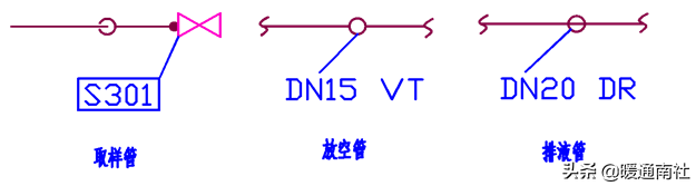 管道布置圖識(shí)讀與繪制