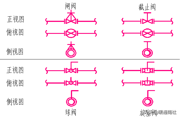 管道布置圖識(shí)讀與繪制