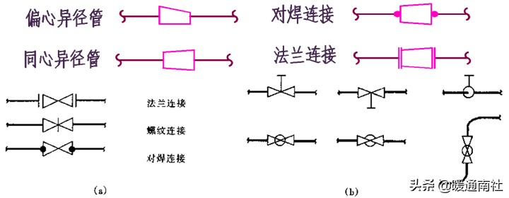 管道布置圖識(shí)讀與繪制