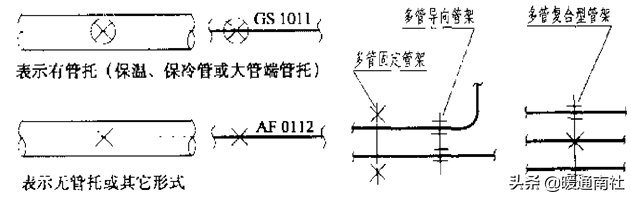 管道布置圖識(shí)讀與繪制