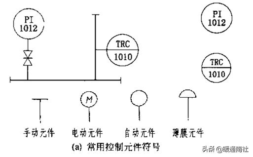 管道布置圖識(shí)讀與繪制