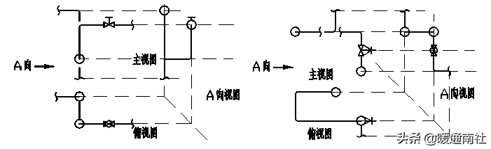 管道布置圖識(shí)讀與繪制