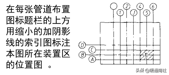 管道布置圖識(shí)讀與繪制