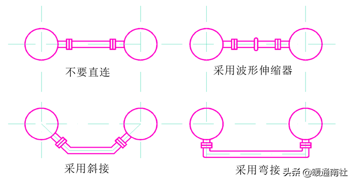 管道布置圖識(shí)讀與繪制