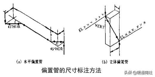 管道布置圖識(shí)讀與繪制