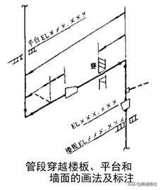 管道布置圖識(shí)讀與繪制