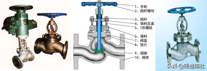 截止閥和節(jié)流閥的分類、安裝、應(yīng)用