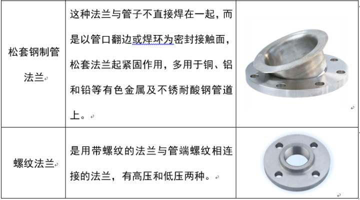 法蘭分類、墊片詳解