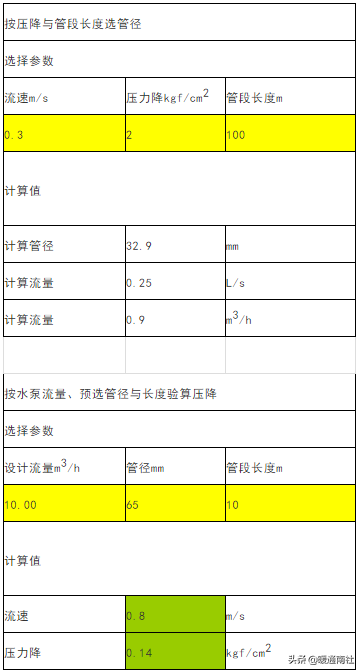 給水管管徑的計算方法