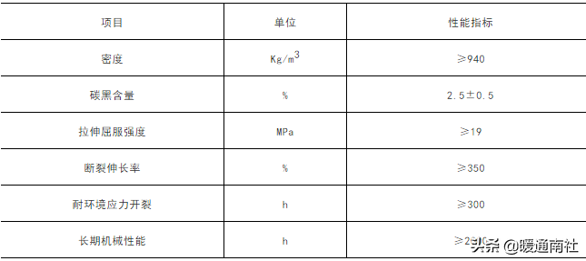 保溫管技術(shù)應(yīng)用