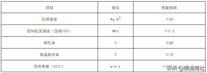 保溫管技術(shù)應(yīng)用