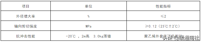 保溫管技術(shù)應(yīng)用