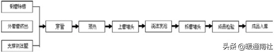 保溫管技術(shù)應(yīng)用