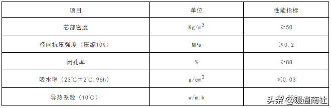 保溫管技術(shù)應(yīng)用