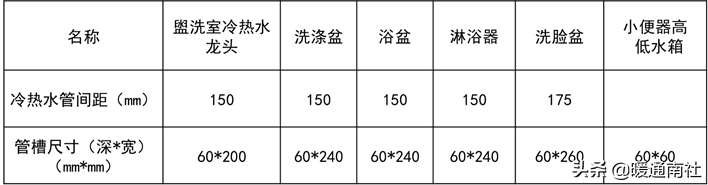 給水管道明裝、暗裝敷設(shè)詳解