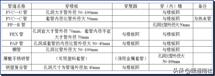 給水管道明裝、暗裝敷設(shè)詳解