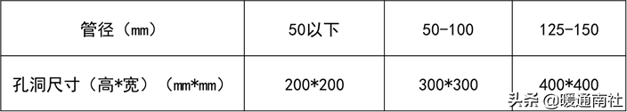 給水管道明裝、暗裝敷設(shè)詳解