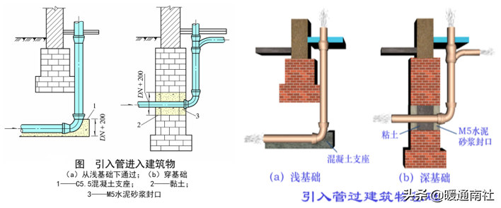 給水管道明裝、暗裝敷設(shè)詳解