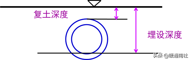 給水管道明裝、暗裝敷設(shè)詳解