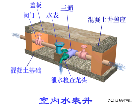 給水管道明裝、暗裝敷設(shè)詳解