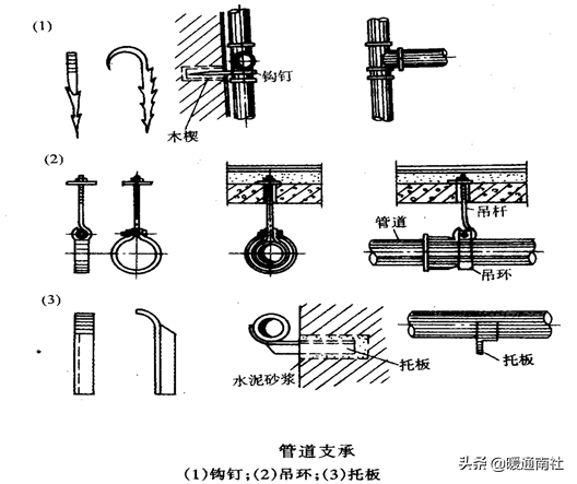 給水管道明裝、暗裝敷設(shè)詳解