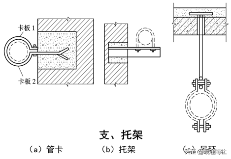 給水管道明裝、暗裝敷設(shè)詳解