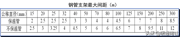 給水管道明裝、暗裝敷設(shè)詳解