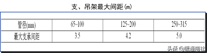 給水管道明裝、暗裝敷設(shè)詳解