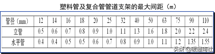 給水管道明裝、暗裝敷設(shè)詳解