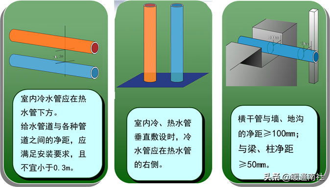 給水管道明裝、暗裝敷設(shè)詳解