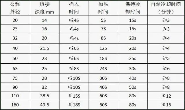 鋁合金襯塑復(fù)合管施工工藝