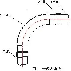 不銹鋼水管的連接方式有哪些