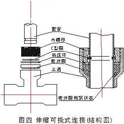 不銹鋼水管的連接方式有哪些