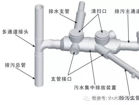 同層排水系統(tǒng)與傳統(tǒng)排水系統(tǒng)的區(qū)別