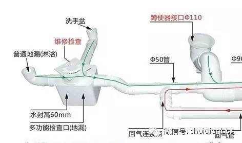 同層排水系統(tǒng)與傳統(tǒng)排水系統(tǒng)的區(qū)別