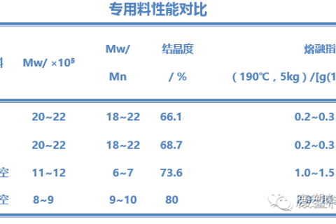 生產(chǎn)中如何提高管材品質(zhì)