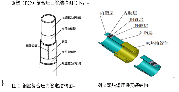 PSP鋼塑復合壓力管詳解