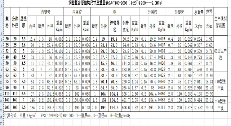 PSP鋼塑復合壓力管詳解