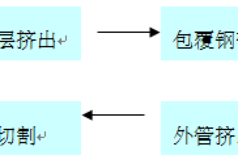 PSP鋼塑復(fù)合管生產(chǎn)技術(shù)方案及產(chǎn)品性能