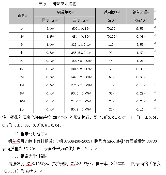 PSP鋼塑復(fù)合管生產(chǎn)技術(shù)方案及產(chǎn)品性能