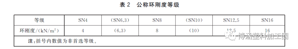 GB/T19472-2019 聚乙烯雙壁波紋管材新標(biāo)準(zhǔn)與舊標(biāo)準(zhǔn)對(duì)比