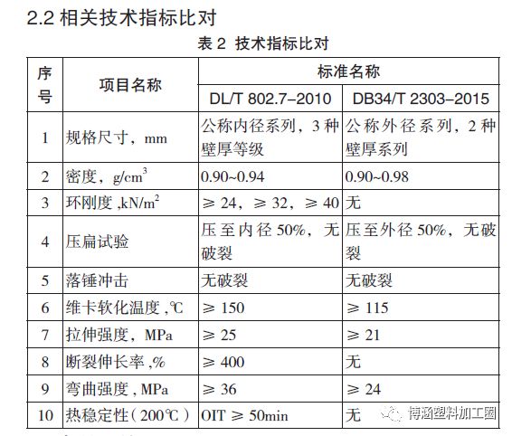 非開挖用改性聚丙烯（MPP）電纜護(hù)套管標(biāo)準(zhǔn)比對(duì)分析